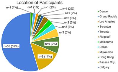 Evaluation of COVID-19 Restrictions on Distance Runners' Training Habits Using Wearable Trackers